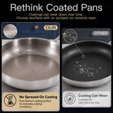 12" Titanium Fry Pan Set - USELUCK-Cookware