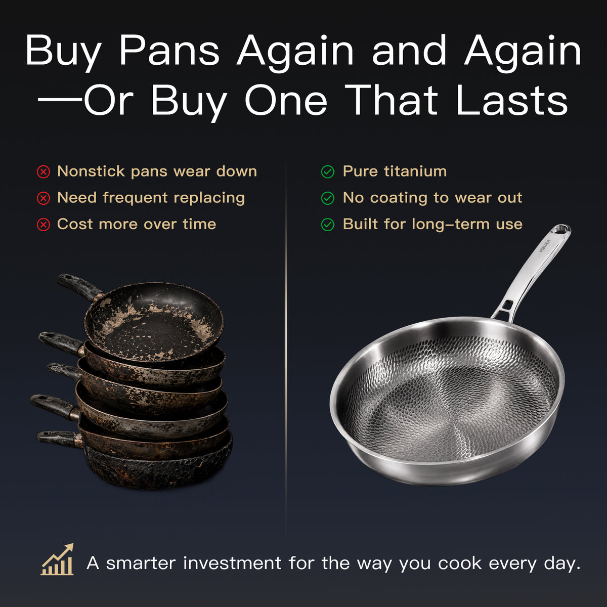 Essential 4-Pot Titanium Cookware Set - USELUCK-Cookware